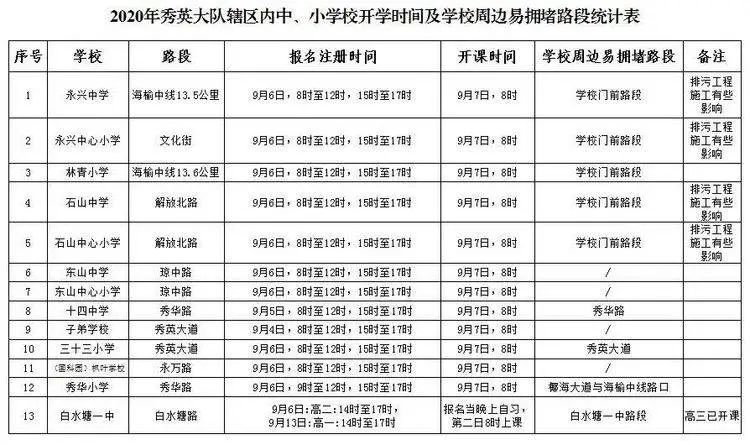 出行提示_公交專用道通行時段_海口市秋季中小學開學交通出行提示