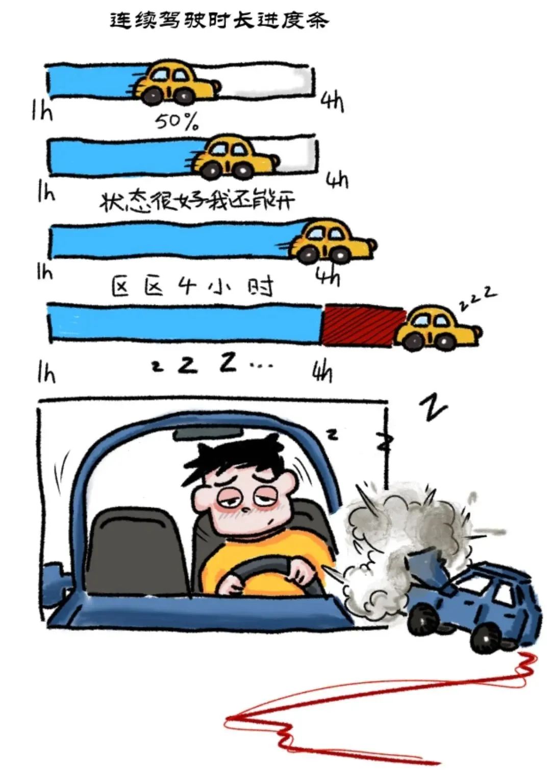 出行提示_夏季高速公路行車安全注意事項(xiàng)_高溫行車安全隱患