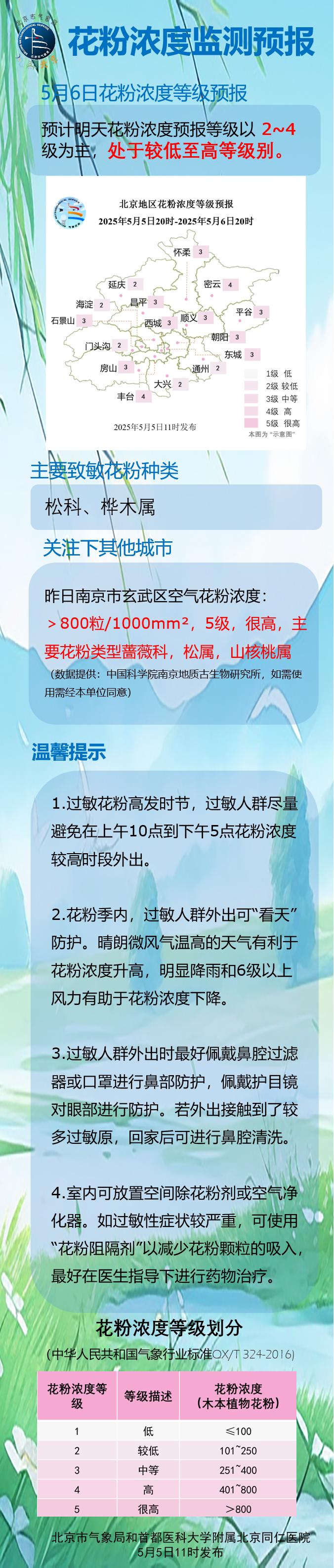 限行_北京空氣質量指數(shù)23_北京限行尾號2和7