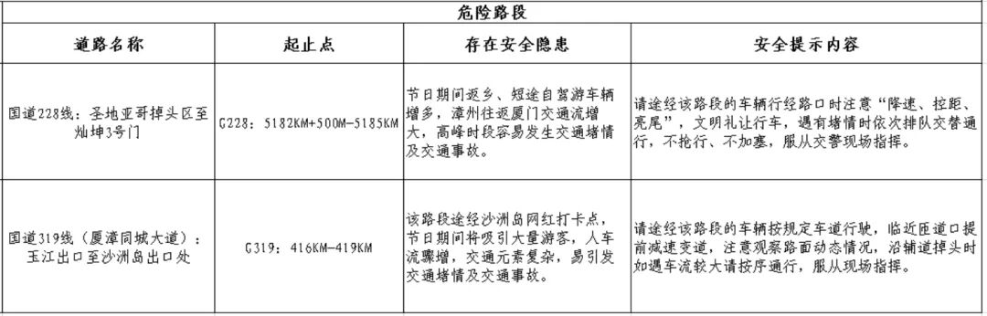 出行提示_2025年國慶中秋假期高速公路免費(fèi)通行時(shí)間_漳州臺(tái)商投資區(qū)國慶中秋道路交通安全兩公布一提示