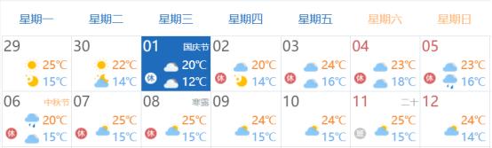 國慶中秋河南高速出行提示_出行提示_河南高速擁堵路段預(yù)測(cè)