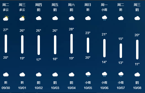 出行提示_成都中秋交通出行攻略_成都國慶交通擁堵預(yù)測