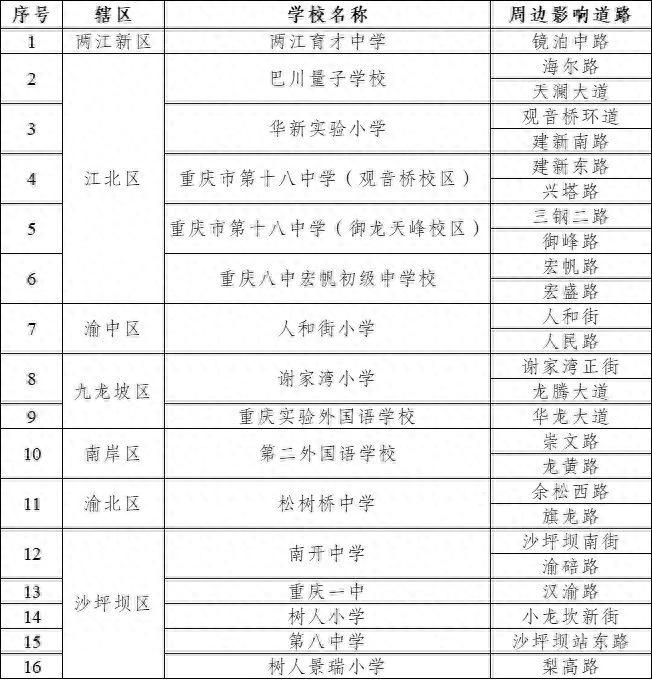 重慶中小學開學交通出行提示_重慶開學擁堵路段預測_出行提示