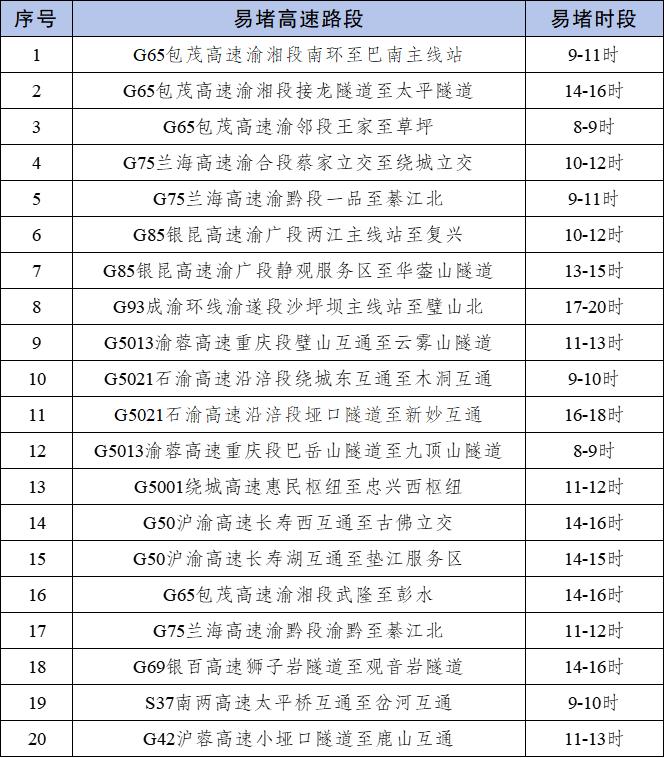 節(jié)前晚高峰出行預(yù)測(cè)_出行提示_2025年國(guó)慶中秋假期重慶道路交通安全出行提示