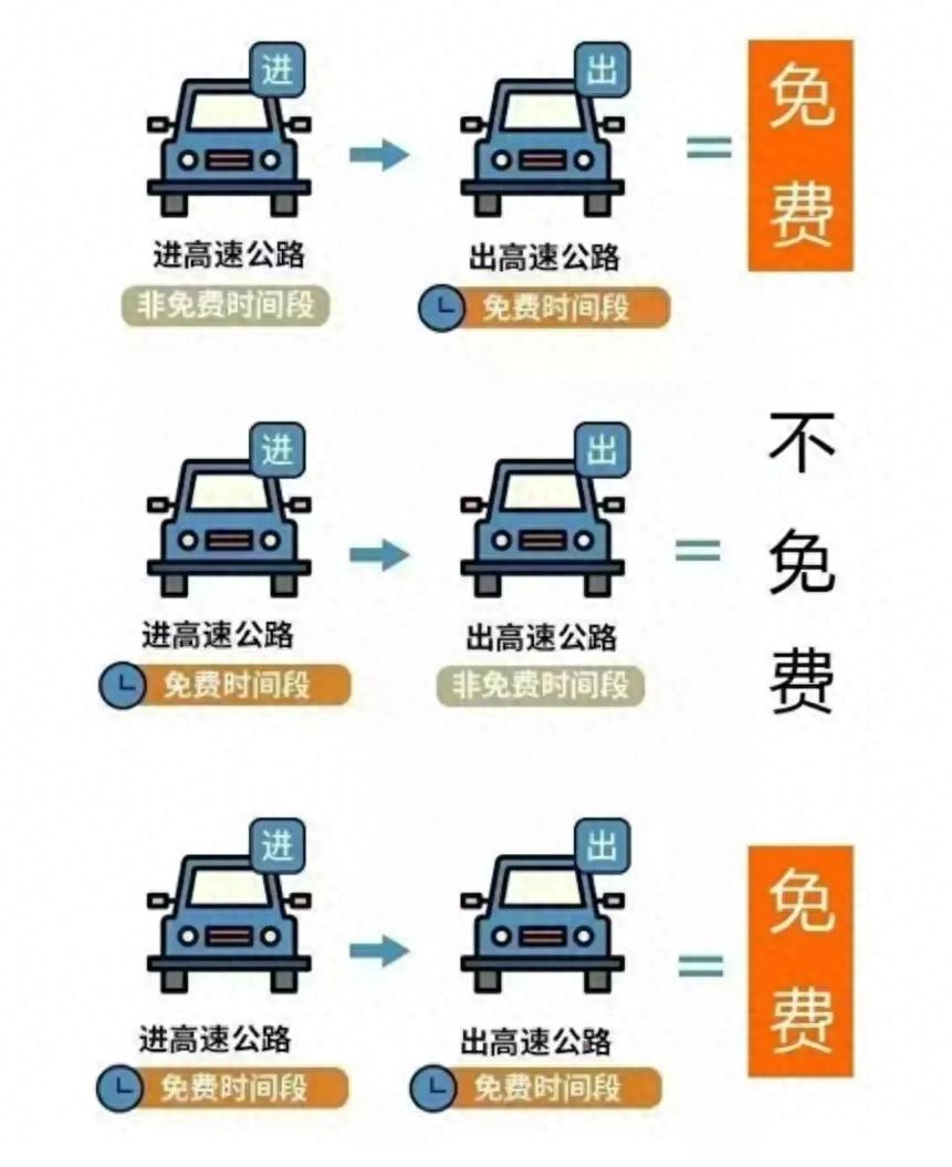 湖北高速公路擁堵路段預(yù)測(cè)_湖北國(guó)慶中秋假期交通流量預(yù)測(cè)_出行提示