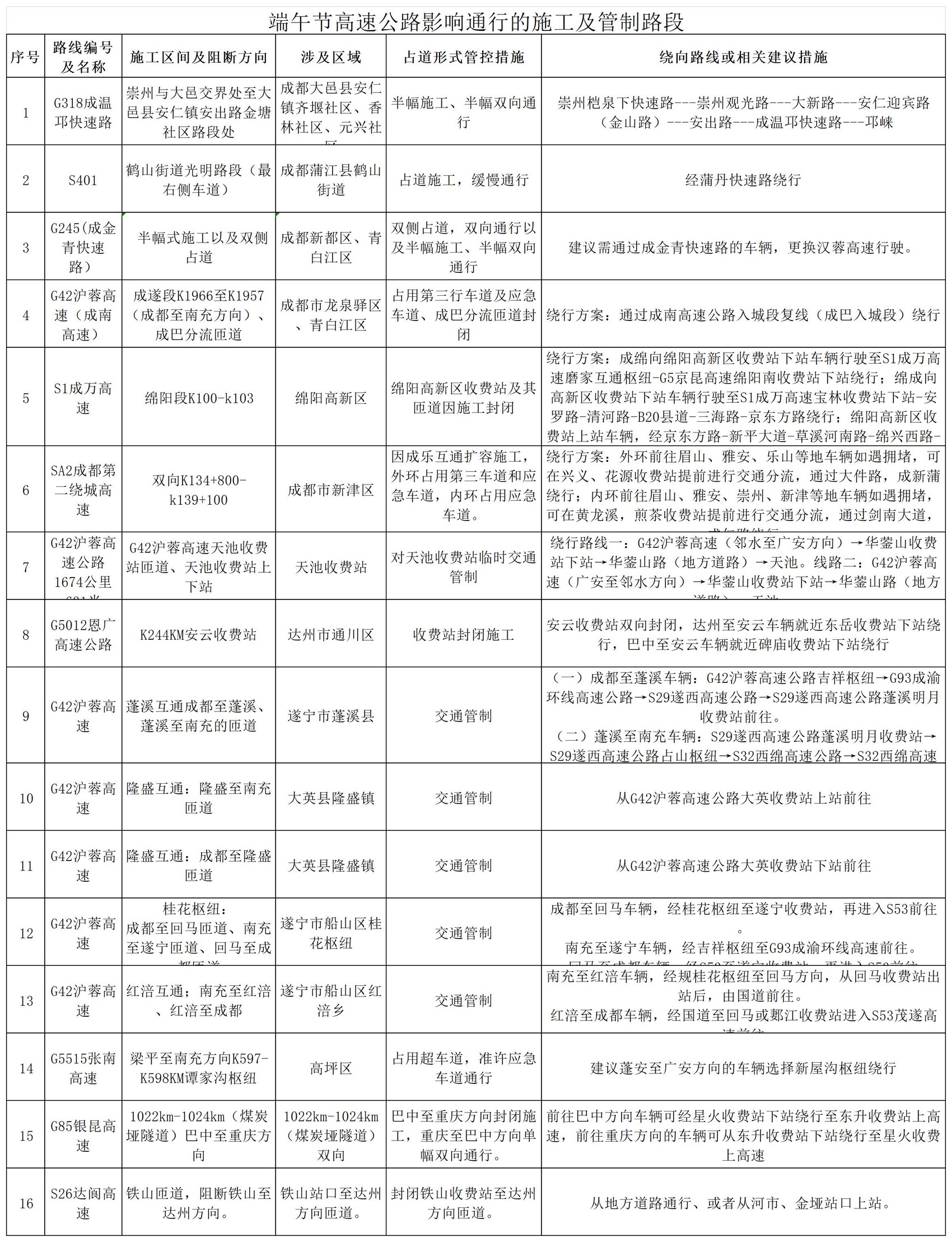夏季汛期交通安全風(fēng)險_端午節(jié)高速公路不免費_出行提示