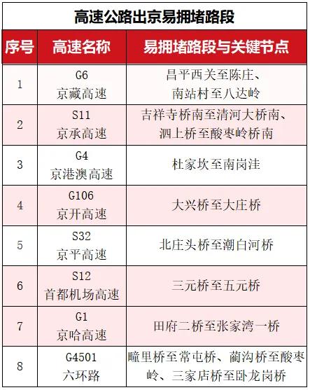 中秋假期北京交通壓力_中秋節(jié)北京交通預測_出行提示