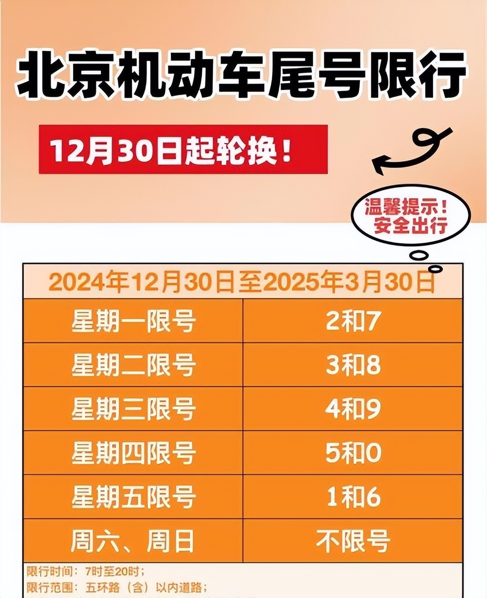 限行_限行號(hào)牌尾號(hào)_限行天津