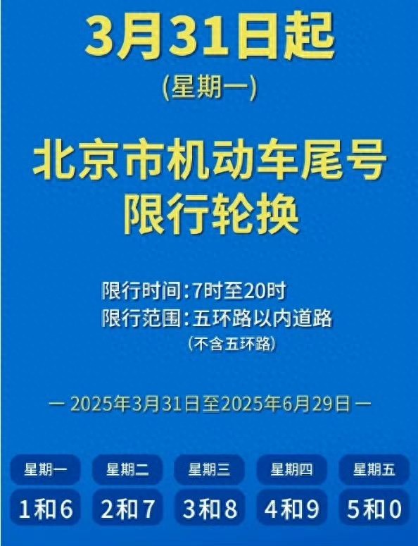 清明節(jié)前交通壓力_限行_北京小客車尾號(hào)限行輪換
