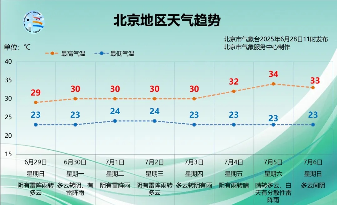 北京交通壓力_北京限行尾號(hào)輪換_限行