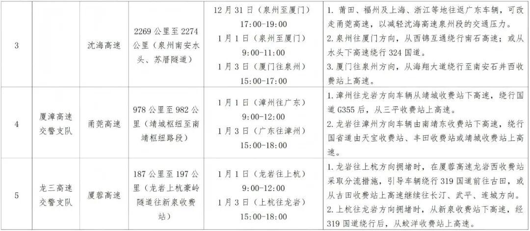 2026年元旦高速公路交通預(yù)測(cè)_元旦假期高速公路車(chē)流高峰時(shí)段_出行提示