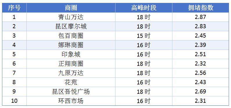 端午假期出行攻略_端午節(jié)高速不免費_出行提示