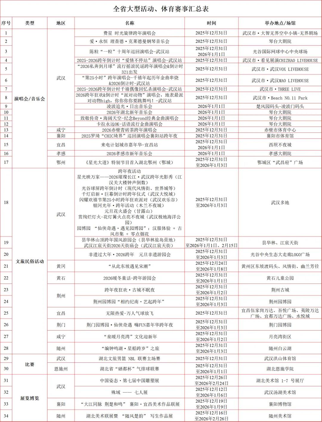 元旦假期道路交通安全“兩公布一提示”_出行提示_湖北交警元旦假期出行安全提示