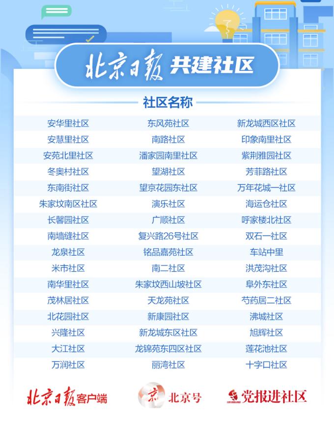 限行號牌尾號_限行_限行北京