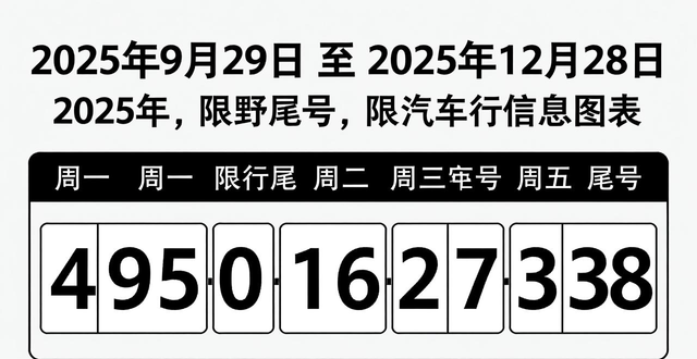 2025年北京市車牌尾號限行規(guī)則_限行_北京市工作日高峰時段區(qū)域限行交通管理措施