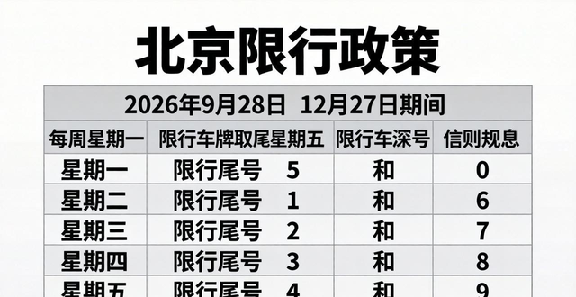 北京2026年尾號限行措施_北京工作日高峰時段區(qū)域限行交通管理措施_限行