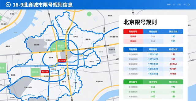 中國(guó)城市尾號(hào)限行政策_(dá)限行_國(guó)內(nèi)各大城市限號(hào)規(guī)則查詢