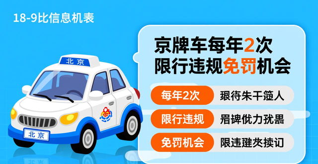 北京外地車(chē)限行細(xì)則_限行_北京本地車(chē)限行規(guī)則